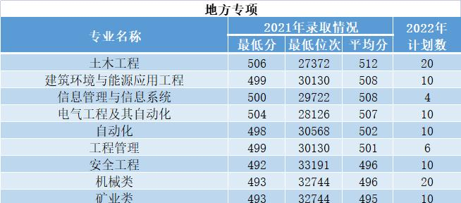 西安建筑科技大学开设哪些专业，西安建筑科技大学招生专业名单汇总-2023参考
