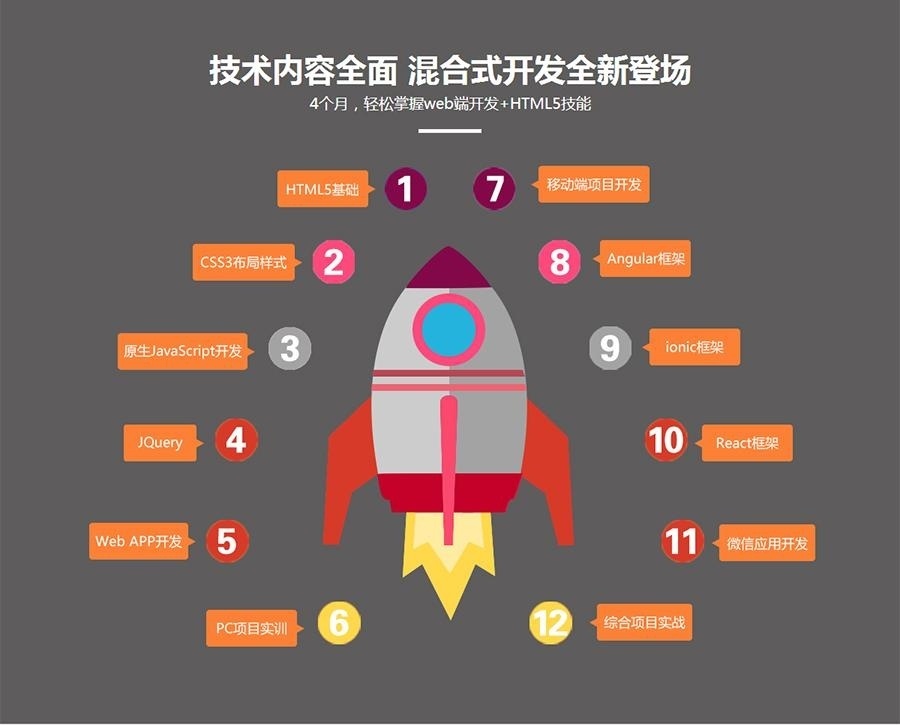 北京web前端培训课程招生