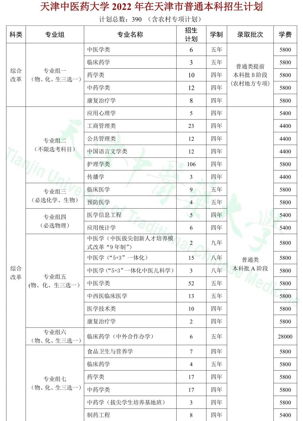 天津中醫藥大學