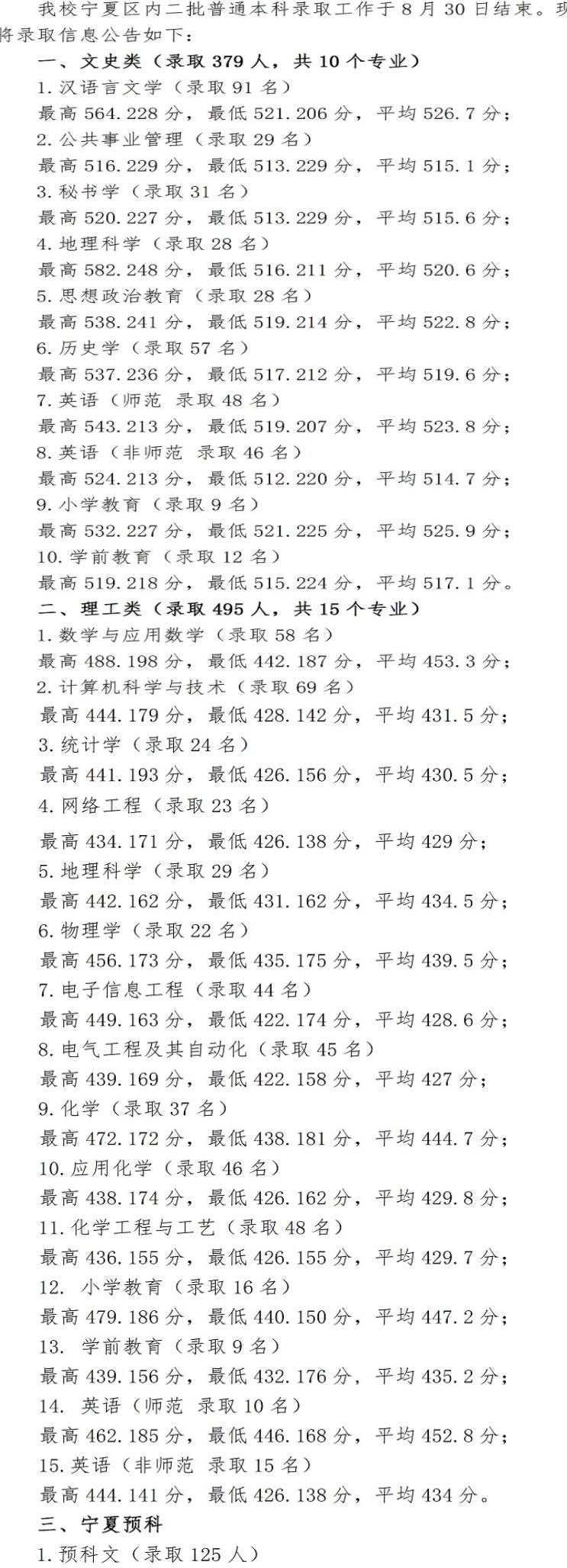 2022宁夏师范学院录取分数线一览表（含2020-2021历年）