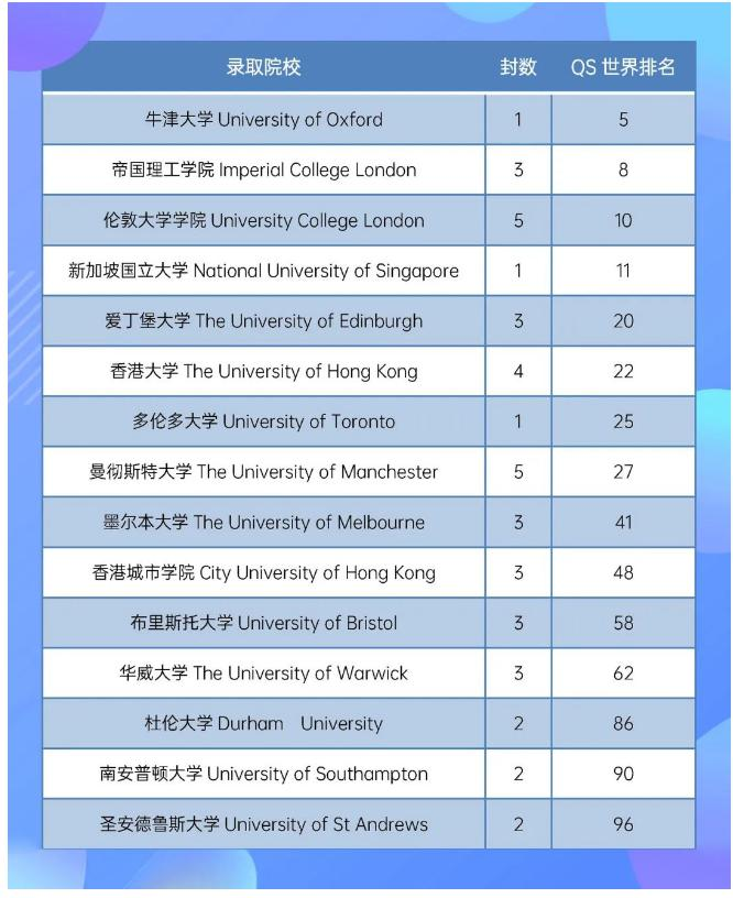 英领国际学校