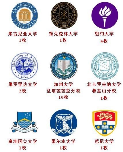 闵行汇点高中学子世界TOP 30大学录取.jpg