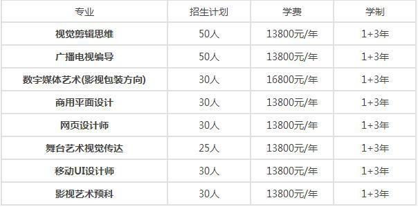 北京物资学院影视艺术专业介绍