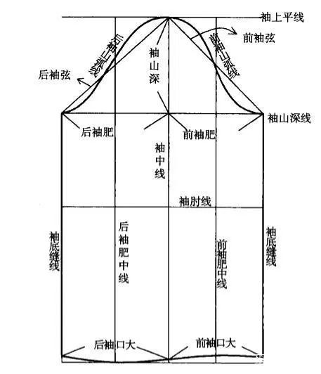 合肥服装制版师培训