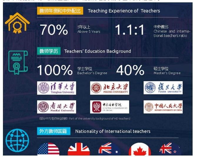 北京赫德双语学校师资