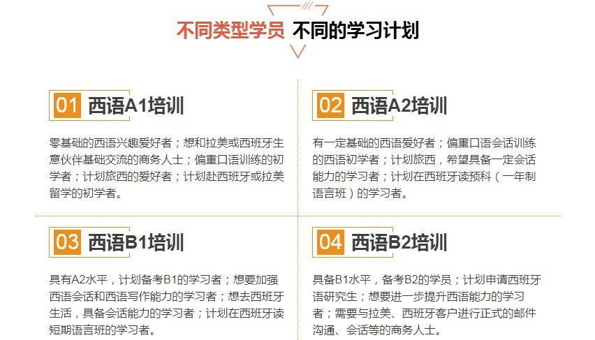 西班牙语培训