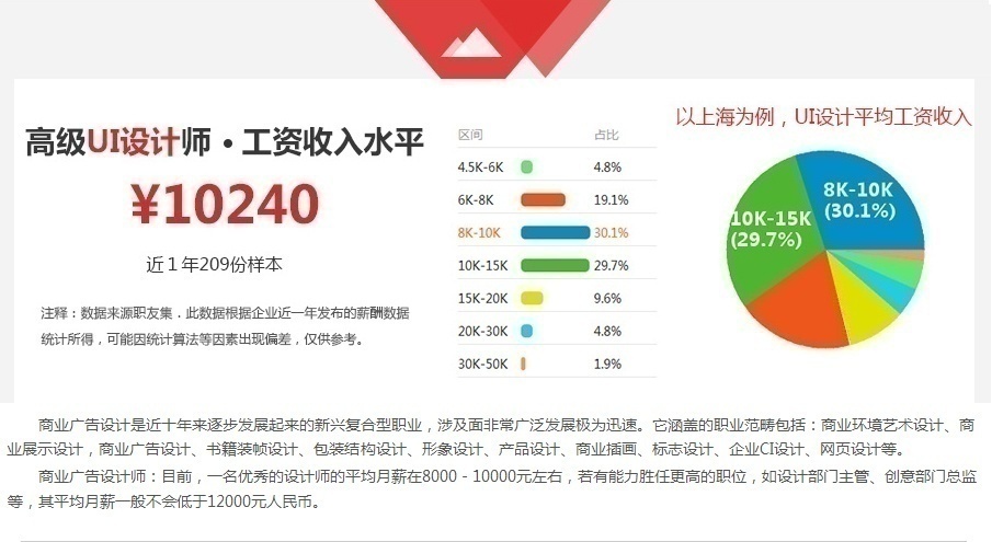 平面设计收入水平 平面设计收入水平