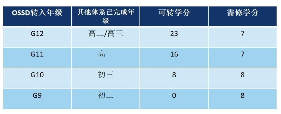 北京开放大学国际课程中心