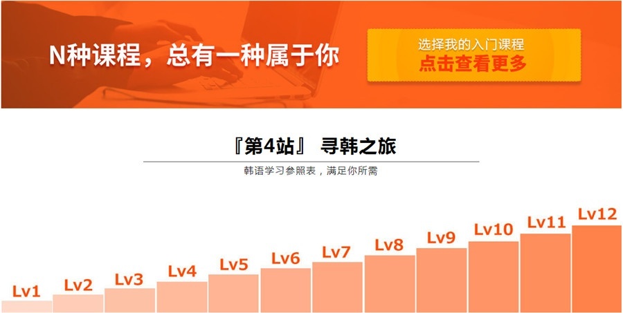 欧洲之星韩语等级考试阶段