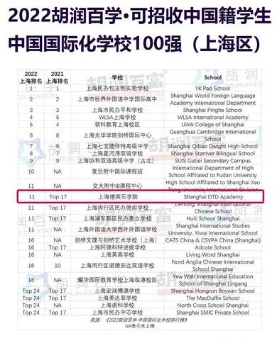 上海德英乐学院荣登2022胡润百学100强.jpg