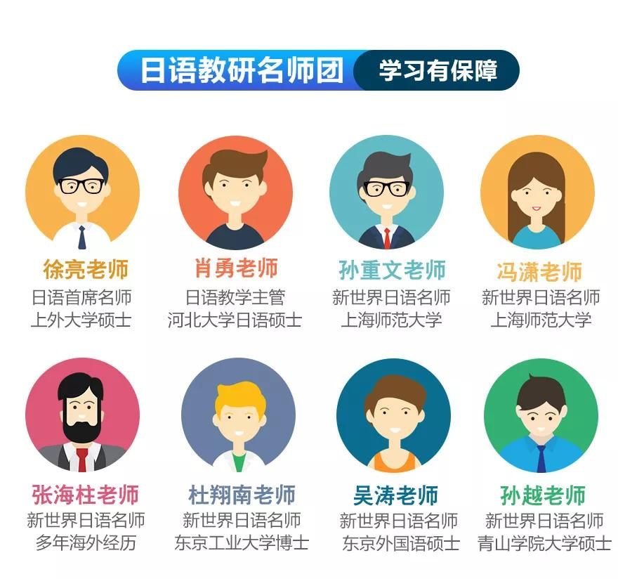 上海日语等级考试培训外教小班 日语N2-N1钻石小班