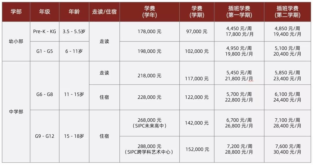 深圳IPC国际校区2022年春季插班进行中