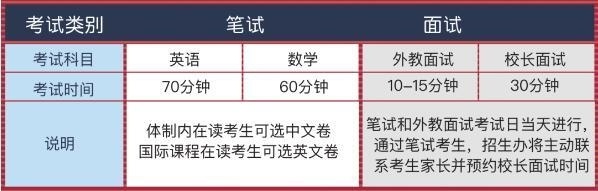 入学考试科目.jpg