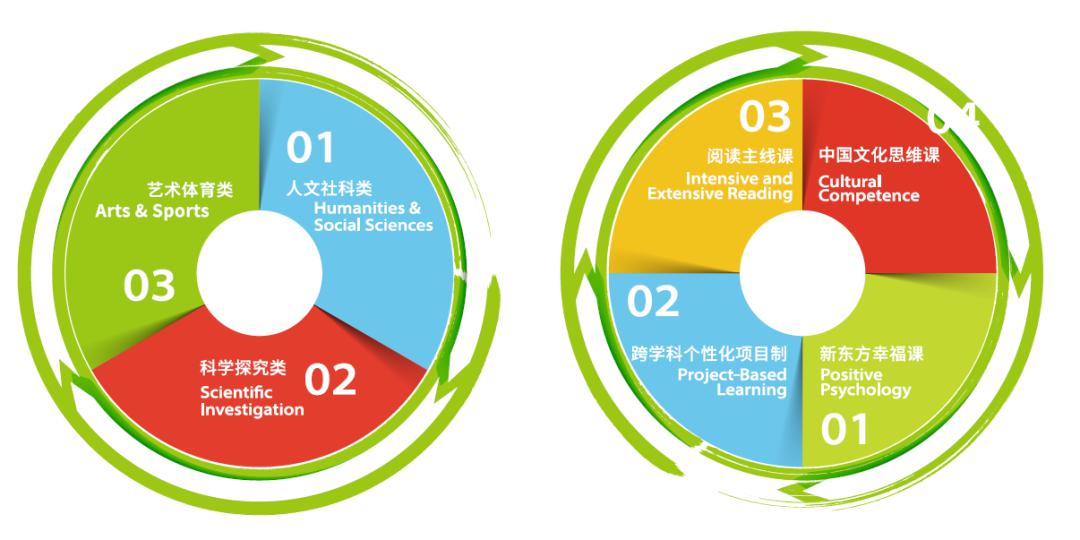 新东方高中部