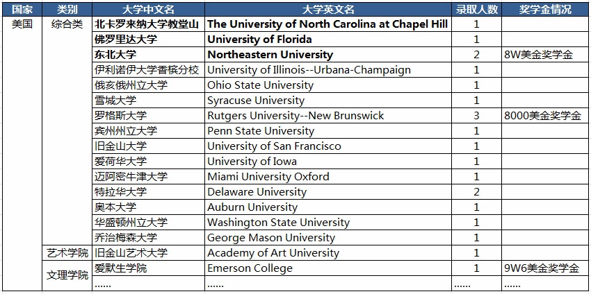 美国大学录取摘要.jpg