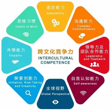 跨文化竞争力.jpg