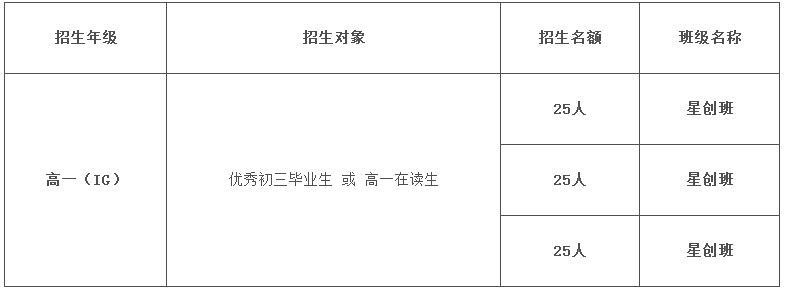 2020年广东实验中学A-Level国际课程秋季招生简章