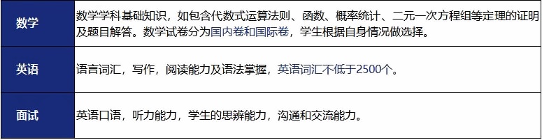 上海uec学校入学考试内容.jpg