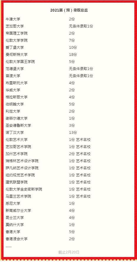 2021届预录取总览.jpg
