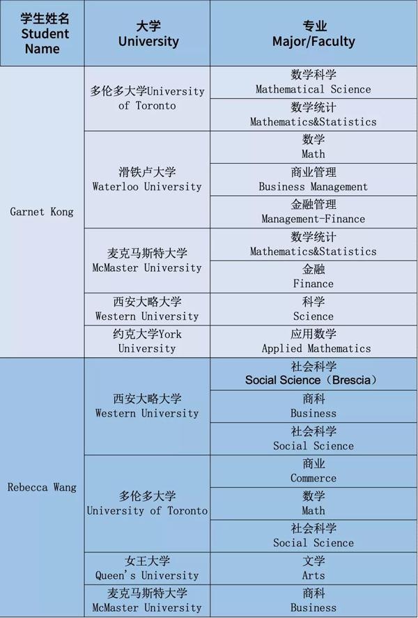 2019-2020年学生录取光荣榜4.jpg