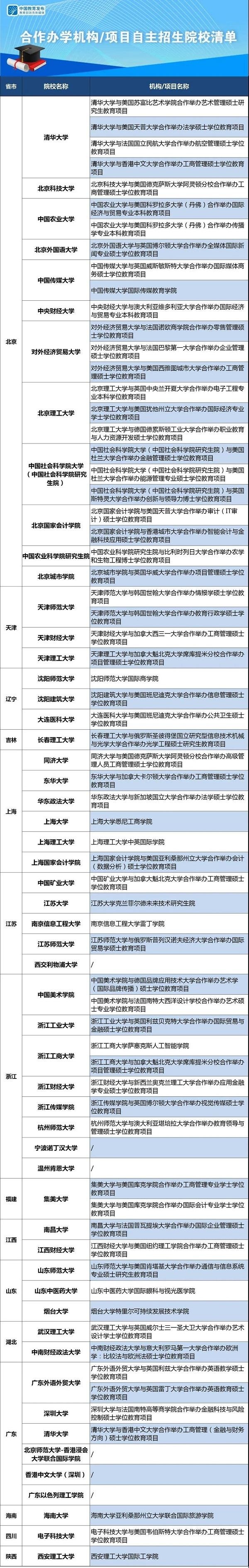 武汉市第六中学国际部