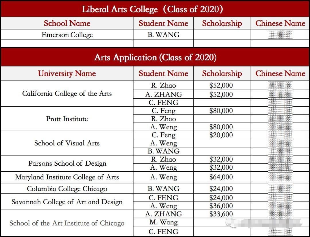 文理&艺术类大学录取摘要.jpg