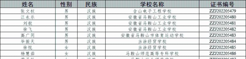 安徽马鞍山工业学校