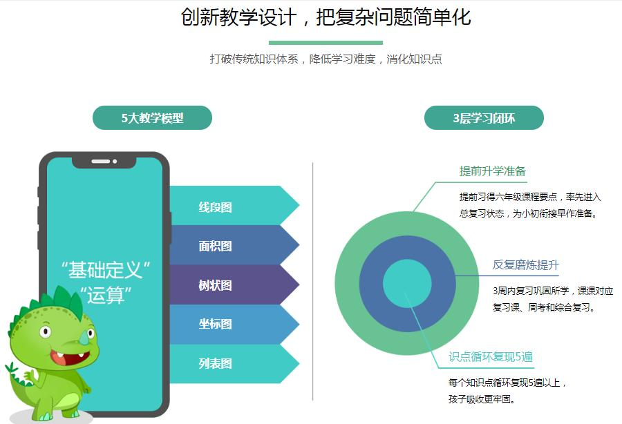 数学培训课程体系