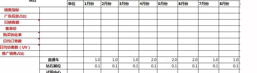 上海电商运营培训