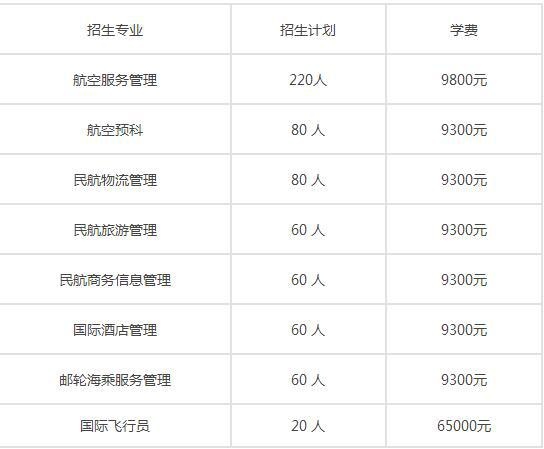 北京物资学院专业详情介绍