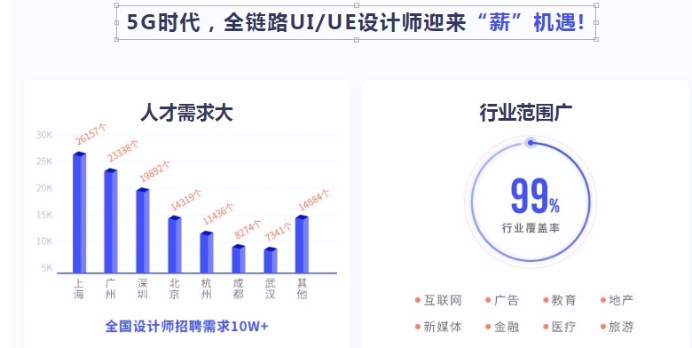合肥UI交互设计培训