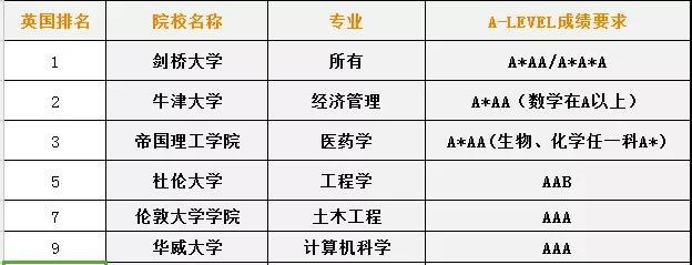 全球统考成绩.jpg