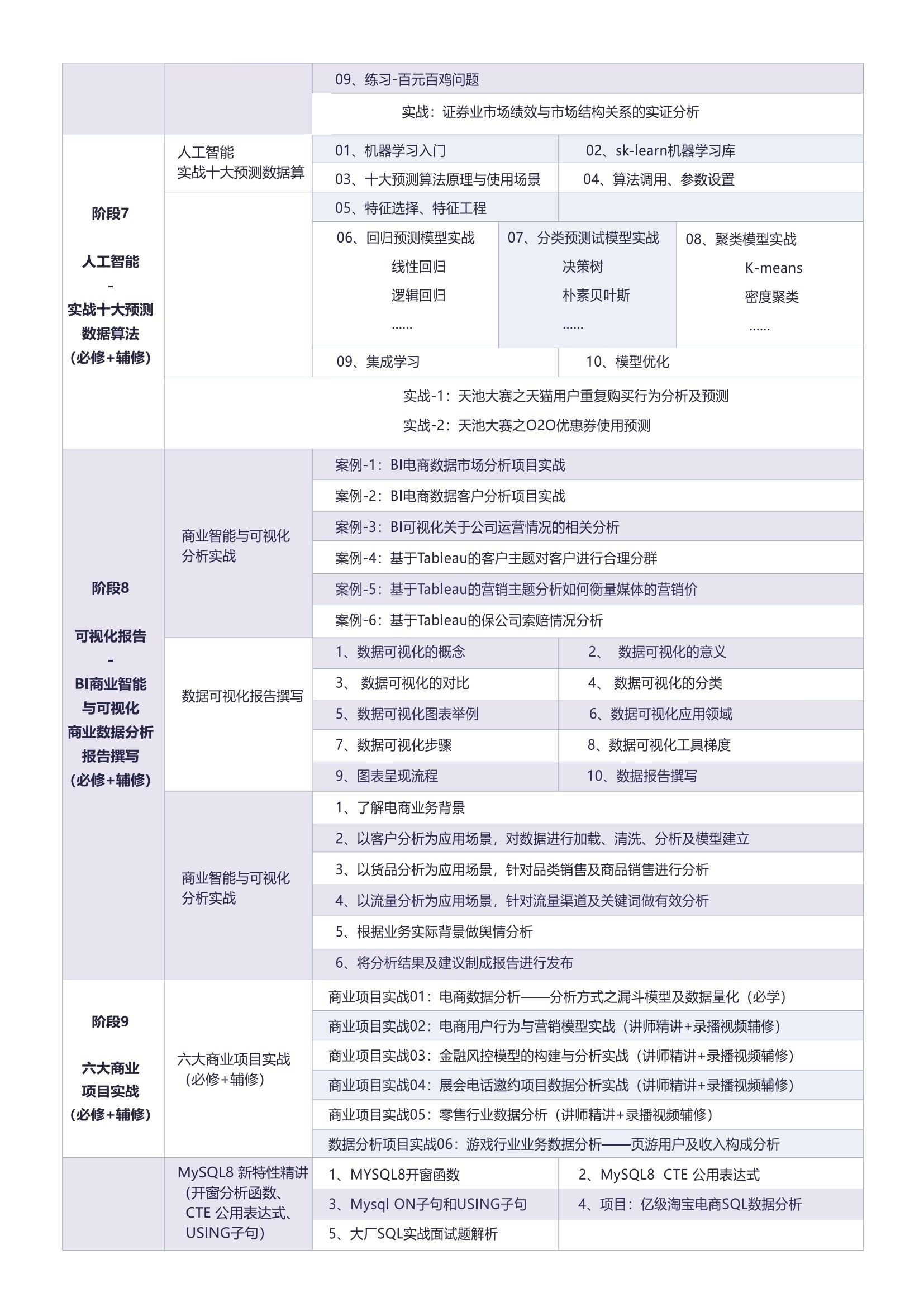 数据分析培训