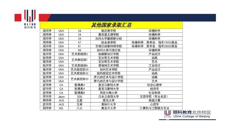领科教育北京校区