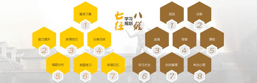 七经八维学习规划