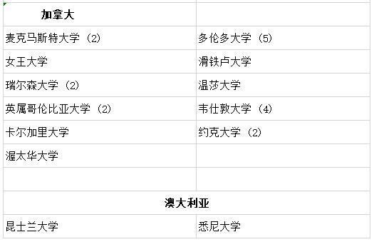 北京鼎石国际学校