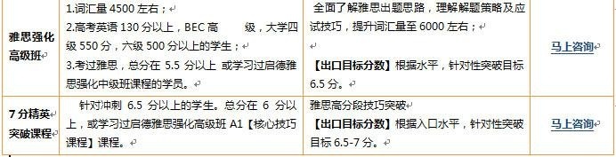 雅思课程