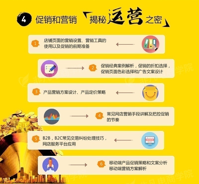 上海淘宝运营培训学校，什么样人群需要学习