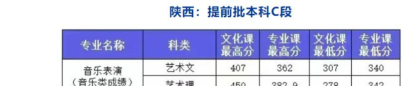 2022西安外事学院艺术类录取分数线（含2020-2021历年）
