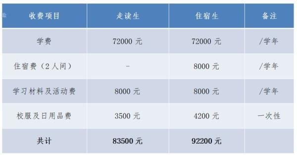 湖州帕丁顿双语学校学费