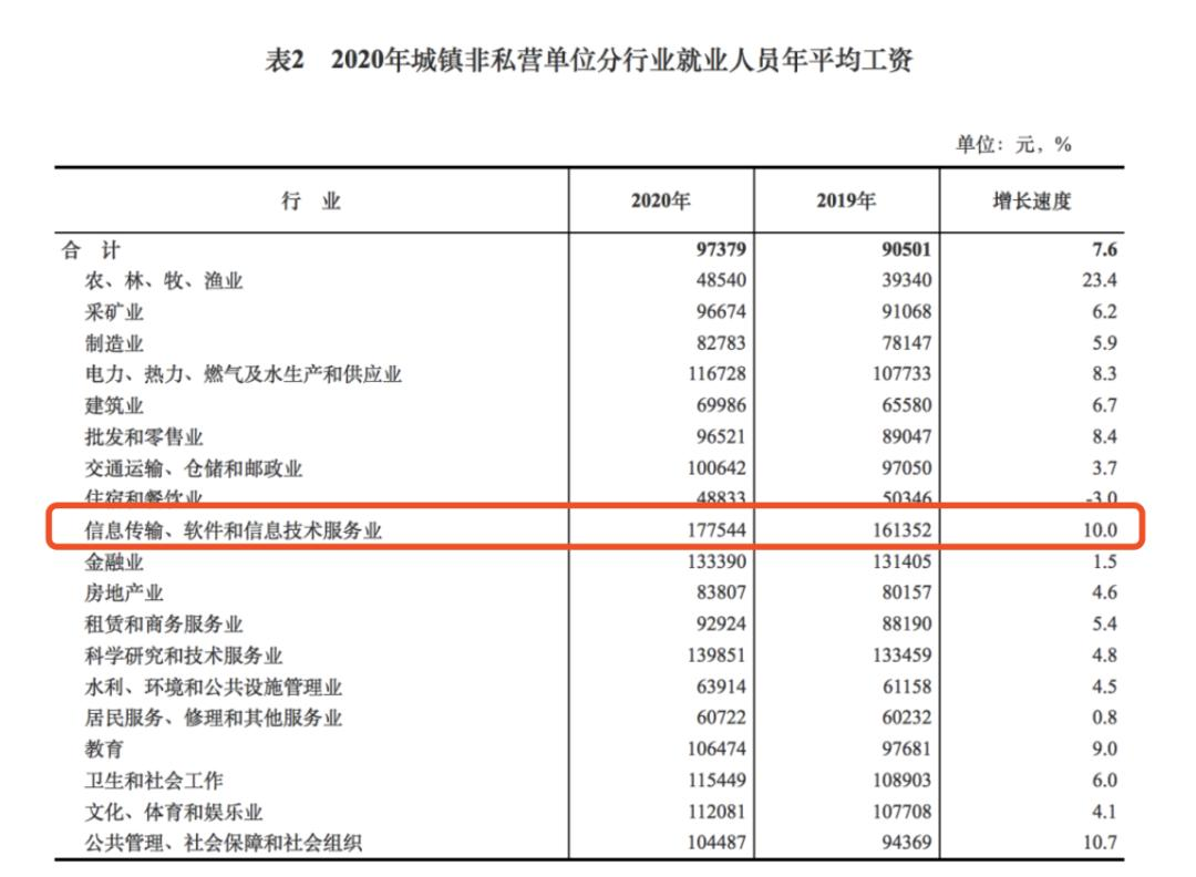 女生学IT和男生有什么不一样？ 