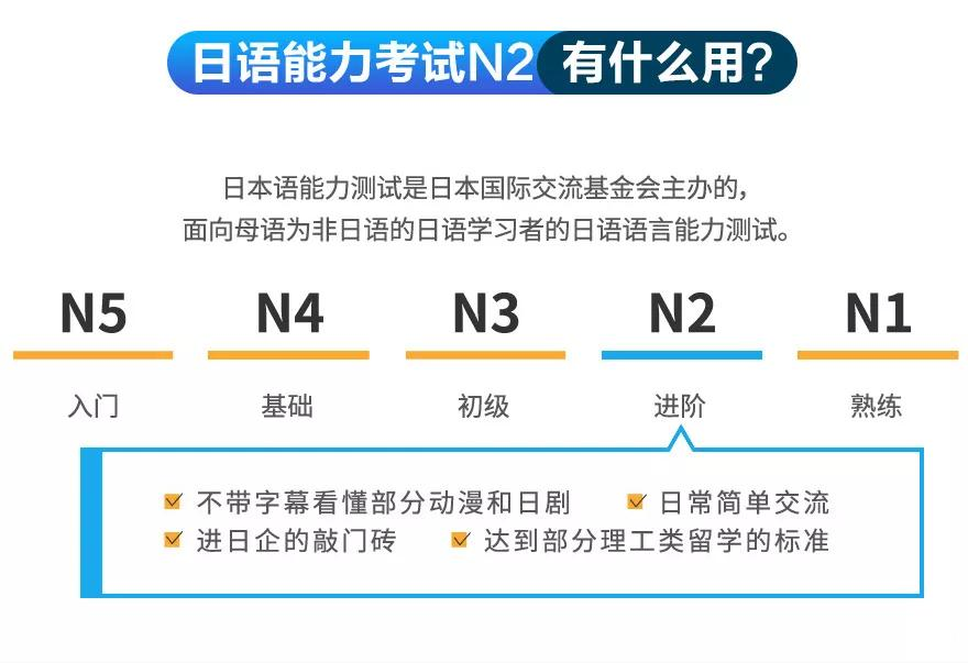 上海日语等级考试培训外教小班 暑假日语0-N2钻石小班