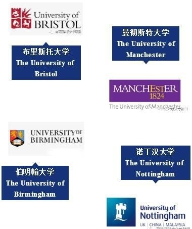 上海常青藤融合高中2022届毕业生英国录取院校.jpg