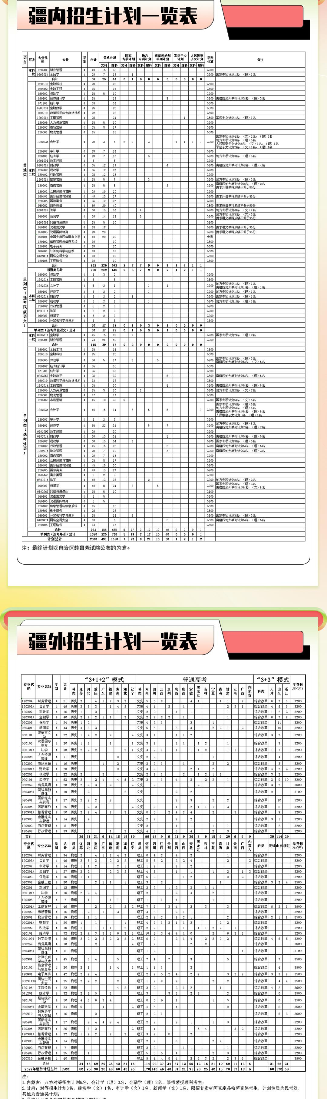 新疆财经大学有哪些专业? 新疆财经大学有哪些专业?