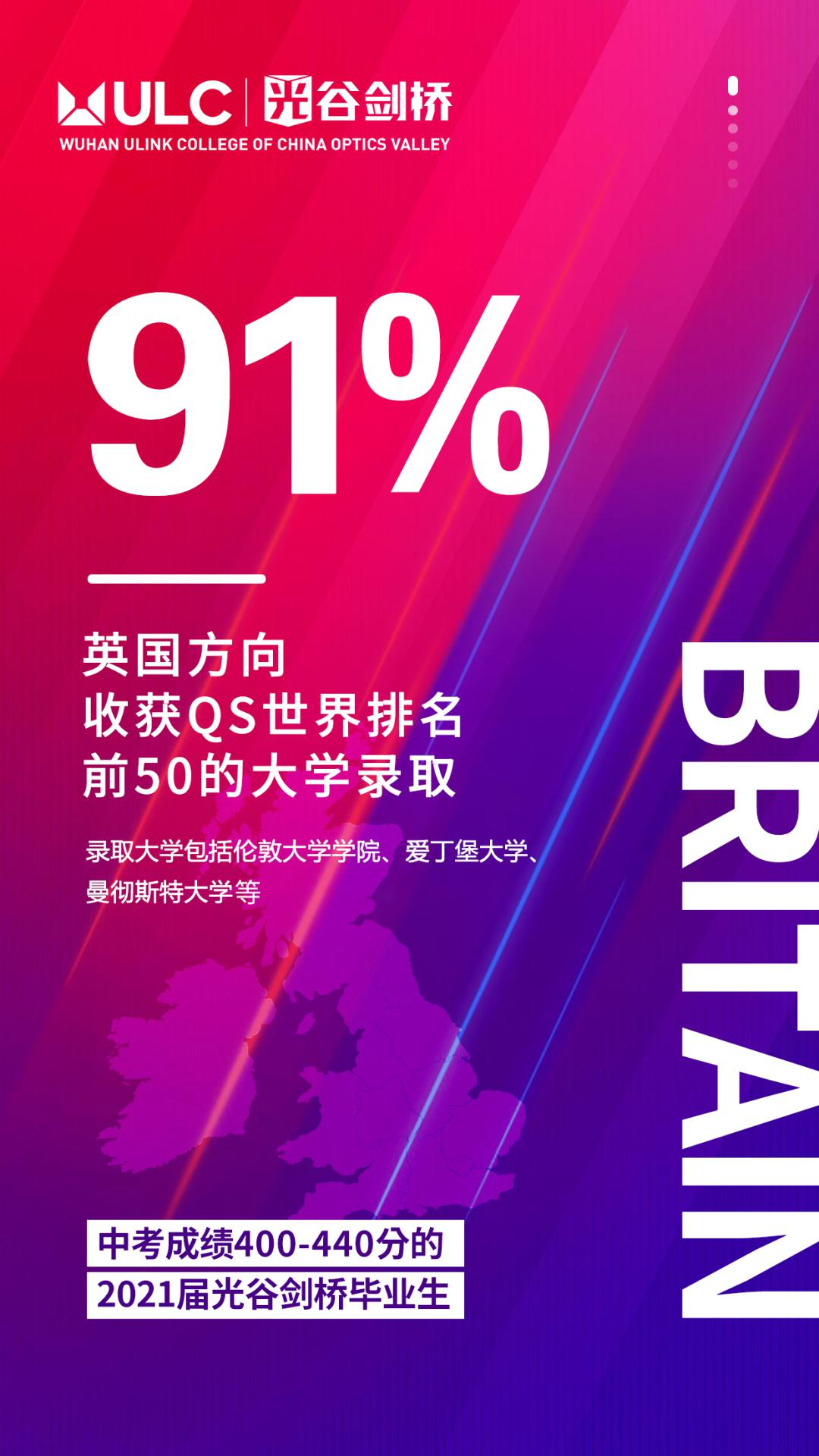 武汉光谷剑桥国际高中