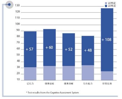 阅读认知力训练