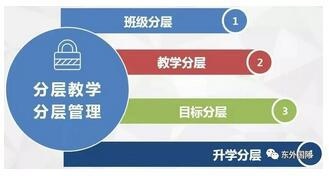 分层教学.jpg