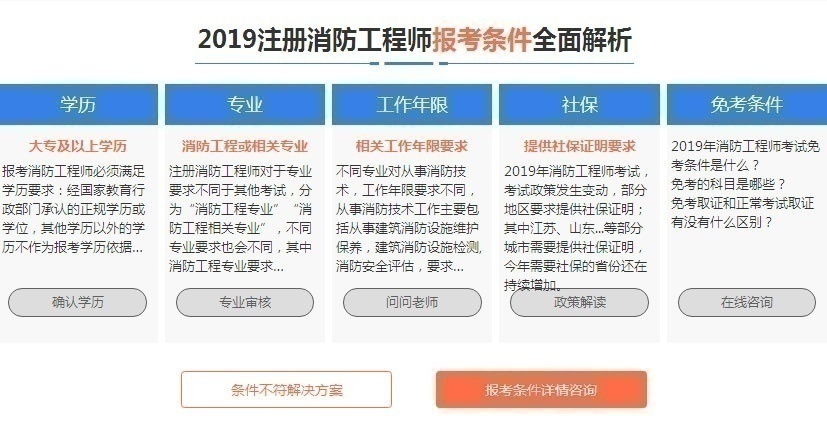 消防工程師培訓(xùn)，報(bào)考條件全面分析