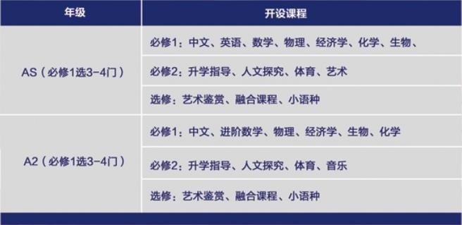 东莞欧伦公学英国高中2年制A-Level课程