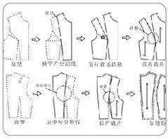 上衣原型.省道转移 课程介绍